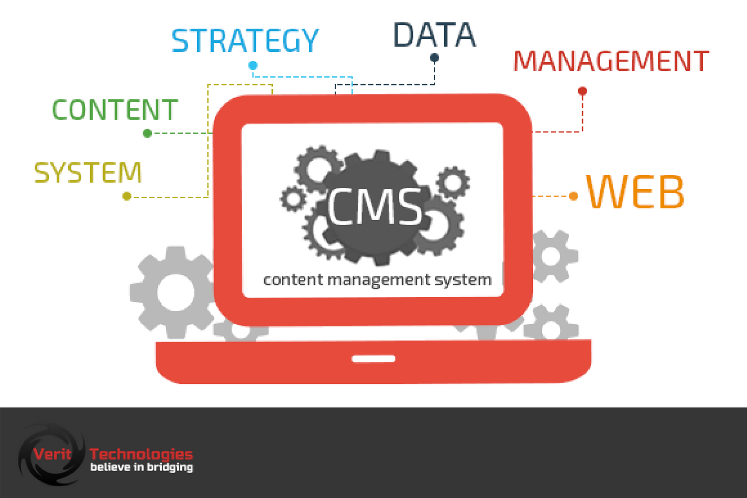 Cms картинки. Cms иконка. Cms System. Content management